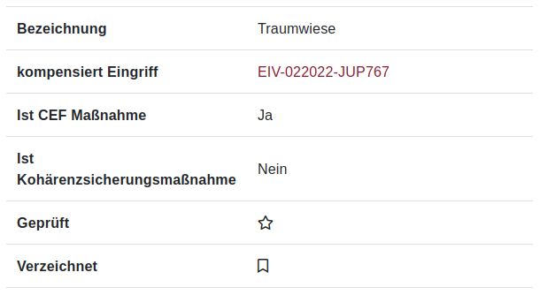 Allgemeine Daten